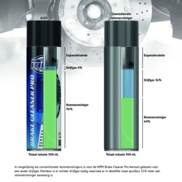 MPM-A103_1 A103 - Brake Cleaner Pro Aerosol 500ML